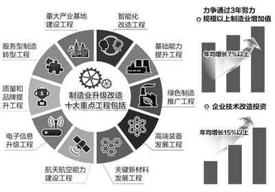 新材料技術(shù)推廣服務(wù) 十大重點(diǎn)工程驅(qū)動(dòng)制造業(yè)升級(jí)改造的引擎