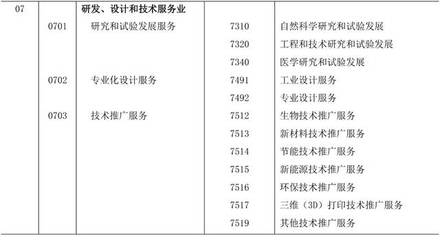《知識(shí)產(chǎn)權(quán)(專利)密集型產(chǎn)業(yè)統(tǒng)計(jì)分類(2019)》全文發(fā)布 新材料技術(shù)推廣服務(wù)迎來新機(jī)遇